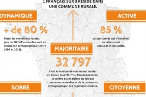 Les communes rurales et la ruralité en chiffres... qui claquent