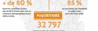 Les communes rurales et la ruralité en chiffres... qui claquent