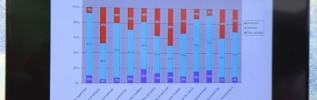 Les maires de Côte-d'Or disent leur attachement au Conseil départemental