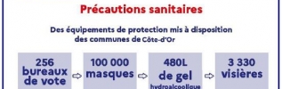 2nd tour des élections municipales : des mesures de protection exceptionnelles