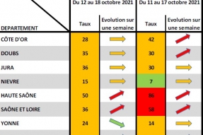 COVID-19 en BFC : Se protéger aussi contre le virus de la grippe !