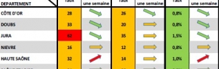 COVID-19 en BFC : Un rappel vaccinal encouragé et élargi pour continuer à se protéger