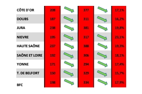 Epidémies hivernales en Bourgogne Franche-Comté ; face aux virus, chacun garde le pouvoir d'agir !