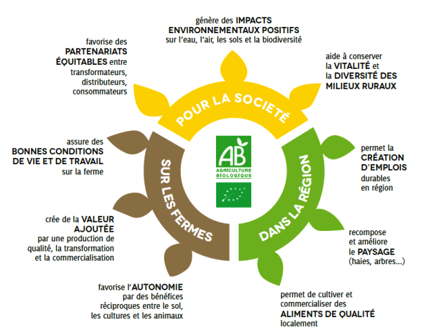 AGRO BIO BFC ECHO DES COMMUNES 2015