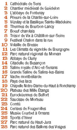 La Bourgogne-Franche-Comt&eacute; au 53e salon international de l'agriculture