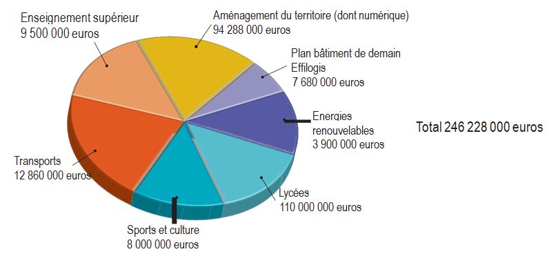 Le budget 2016 de la Bourgogne-Franche-Comt&eacute;