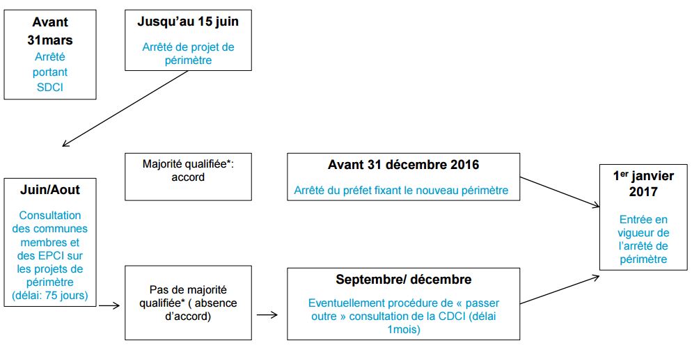 Fusion des Communaut&eacute;s de Communes de Gevrey-Chambertin, du Pays de Nuits-Saint-Georges et du Sud-Dijonnais : anticiper pour ne pas subir.