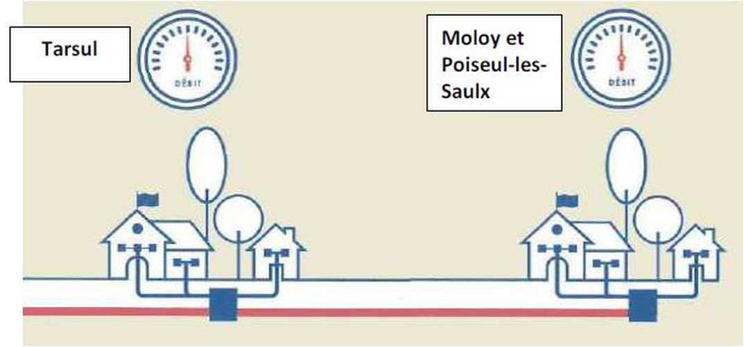 Le tr&egrave;s haut d&eacute;bit s'installe en C&ocirc;te-d'Or.