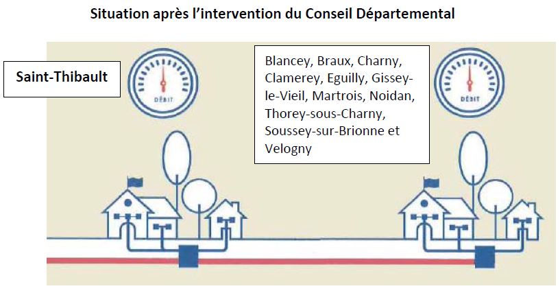 Conseil D&eacute;partemental de la C&ocirc;te-d'Or SDANT, Sch&eacute;ma D&eacute;partemental d'Am&eacute;nagement Num&eacute;rique du Territoire