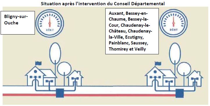 SDANT. Le chantier de la grappe de Bligny�?�sur�?�Ouche