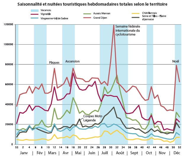 Les chiffres cl&eacute;s du tourisme en C&ocirc;te-d'Or