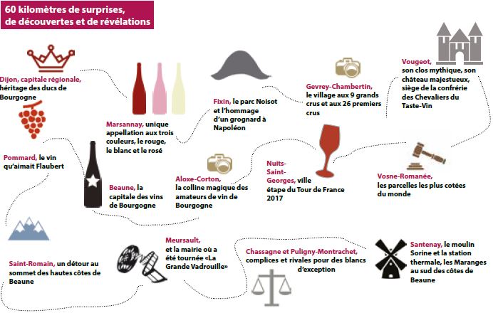 La Route des grands crus de Bourgogne 
