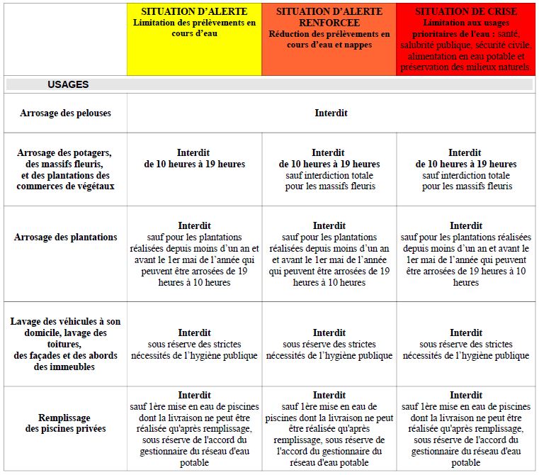 La s&eacute;cheresse arrive en C&ocirc;te-d&rsquo;Or