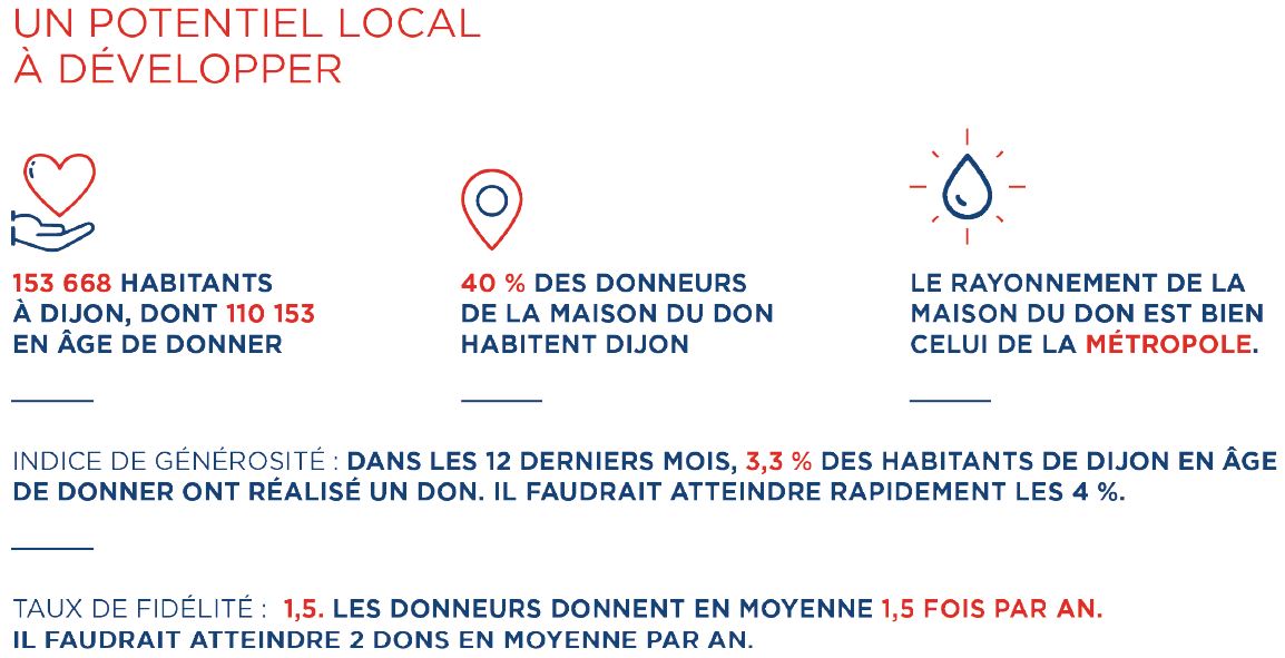 L'EFS inaugure sa nouvelle maison du don &agrave; Dijon