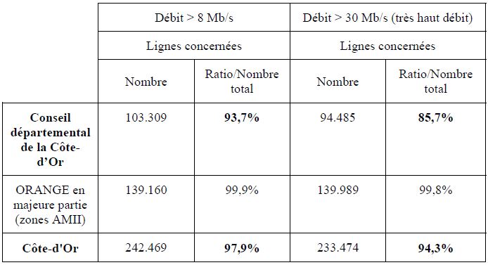 Conseil d&eacute;partemental de la C&ocirc;te-d'Or Le Sch&eacute;ma Directeur d&rsquo;Am&eacute;nagement Num&eacute;rique du Territoire (SDANT) 