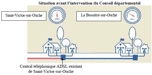 Conseil d&eacute;partemental de la C&ocirc;te-d'Or Le Sch&eacute;ma Directeur d&rsquo;Am&eacute;nagement Num&eacute;rique du Territoire (SDANT) 