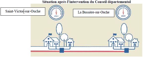Conseil d&eacute;partemental de la C&ocirc;te-d'Or Le Sch&eacute;ma Directeur d&rsquo;Am&eacute;nagement Num&eacute;rique du Territoire (SDANT) 