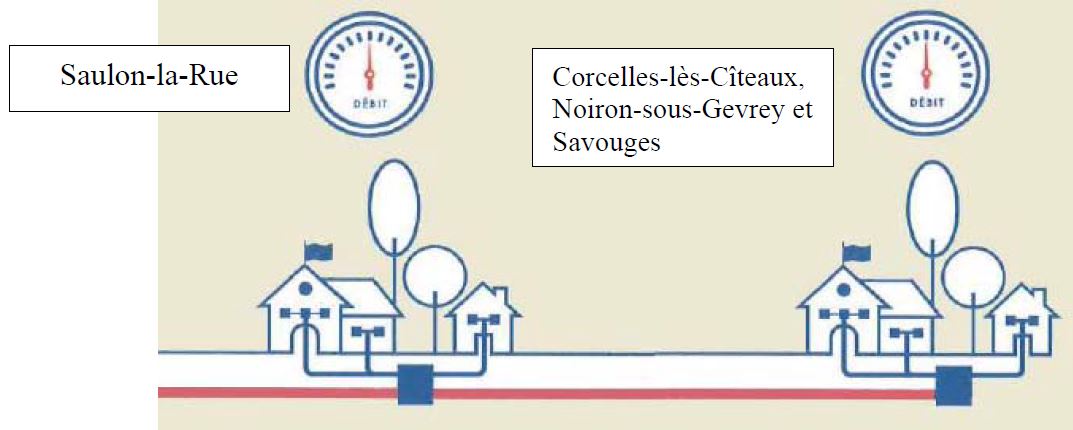 Le Tr&egrave;s Haut D&eacute;bit arrive &agrave; Corcelles-l&egrave;s-C&icirc;teaux, Noiron-sous-Gevrey et Savouges