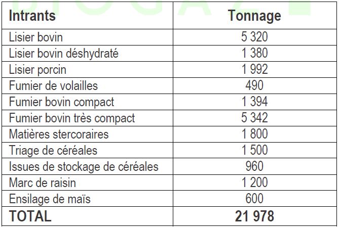 socater_ch4_methanisation