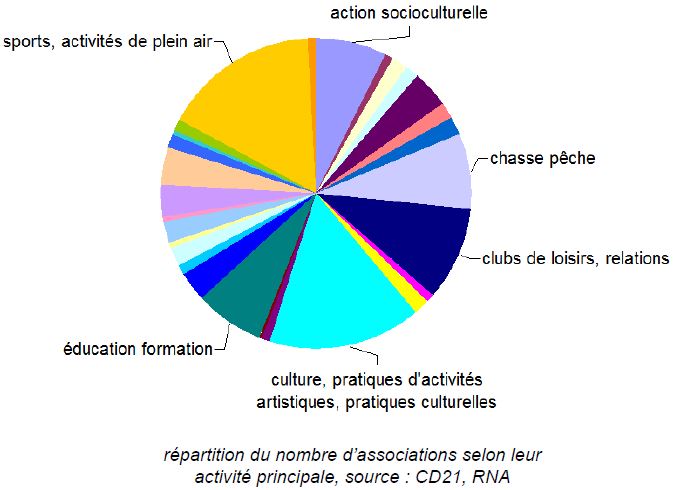 Les 2&egrave;mes Assises du b&eacute;n&eacute;volat en C&ocirc;te-d'Or