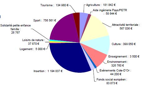 Les 2&egrave;mes Assises du b&eacute;n&eacute;volat en C&ocirc;te-d'Or