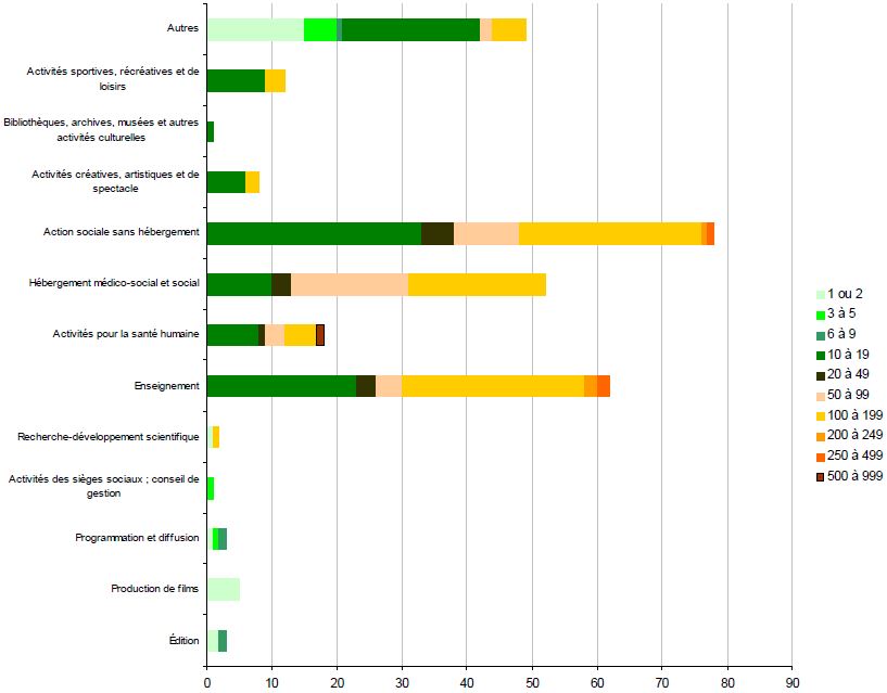 Les 2&egrave;mes Assises du b&eacute;n&eacute;volat en C&ocirc;te-d'Or