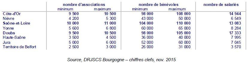 Les 2&egrave;mes Assises du b&eacute;n&eacute;volat en C&ocirc;te-d'Or