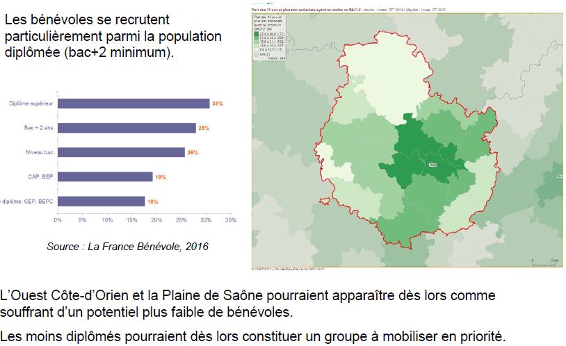 Les 2&egrave;mes Assises du b&eacute;n&eacute;volat en C&ocirc;te-d'Or