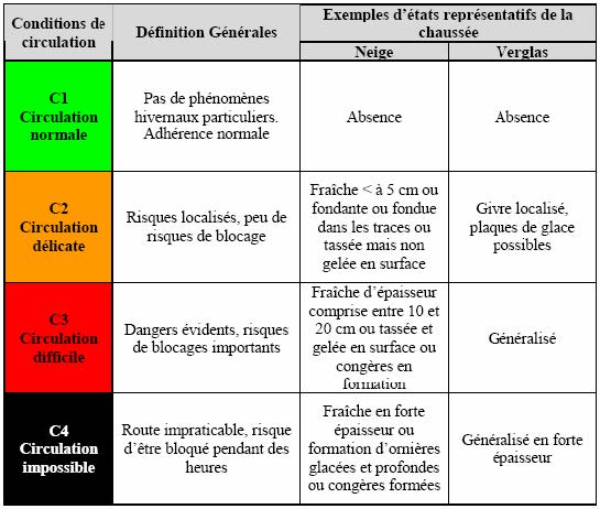 La viabilit&eacute; hivernale sur les routes d&eacute;partementales de C&ocirc;te-d'Or