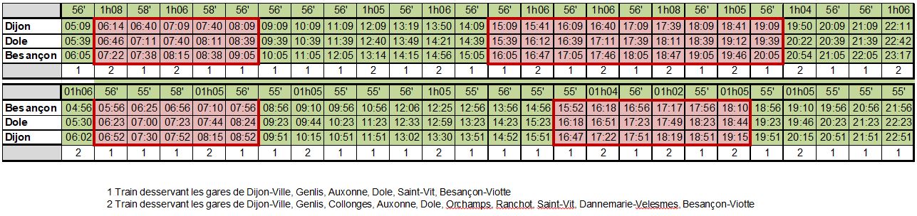 TER en Bourgogne-Franche-Comt&eacute; pour 2018