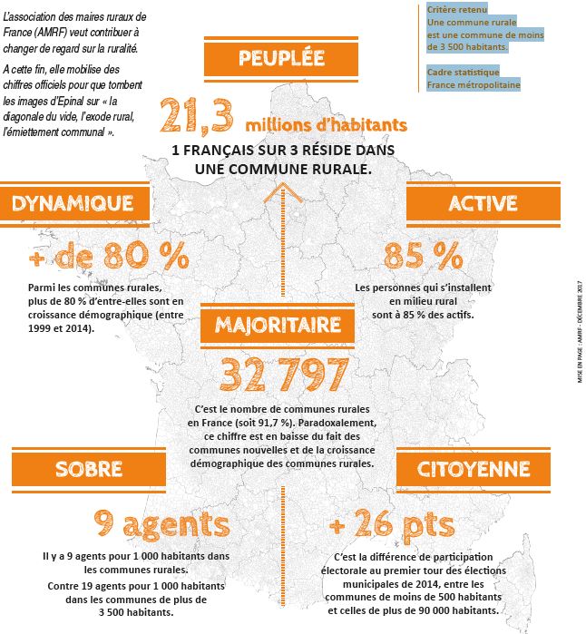 AMR Association des Maires Ruraux