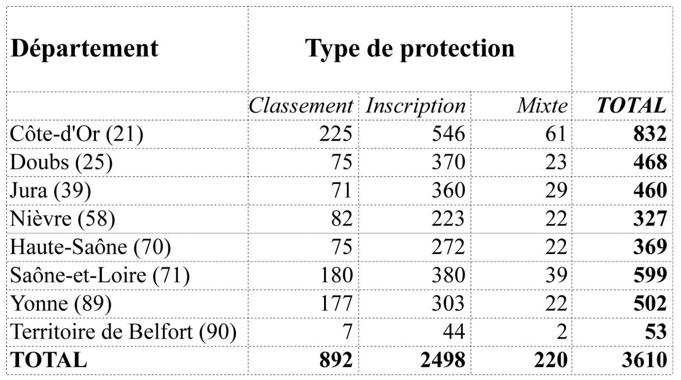 CRPA COMMISSION R&Eacute;GIONALE DU PATRIMOINE ET DE L&rsquo;ARCHITECTURE DE LA R&Eacute;GION BOURGOGNE-FRANCHE-COMT&Eacute;