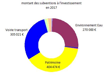 Observatoire des Territoires du CD 21