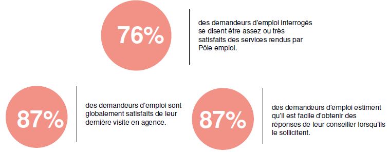 P&ocirc;le emploi Bourgogne Franche-Comt&eacute;