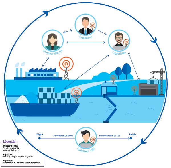 Le bateau autonome du futur,