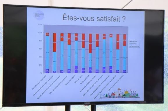 Assembl&eacute;e des maires de la C&ocirc;te-d'Or : Le d&eacute;partement aux c&ocirc;t&eacute;s des collectivit&eacute;s