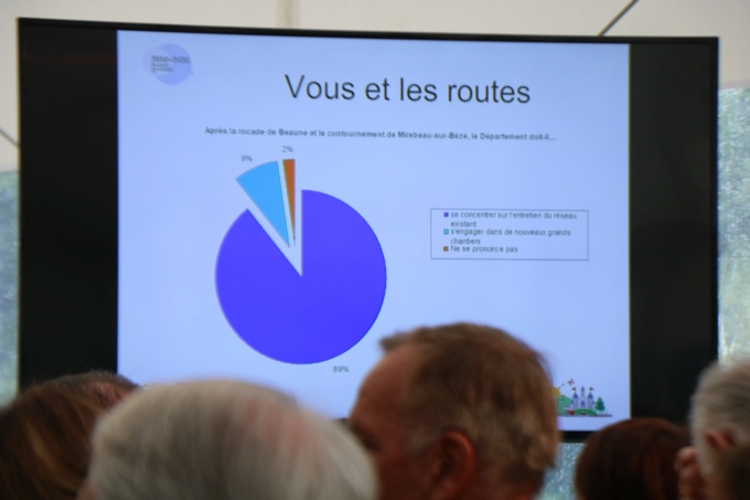 Assembl&eacute;e des maires de la C&ocirc;te-d'Or : Le d&eacute;partement aux c&ocirc;t&eacute;s des collectivit&eacute;s
