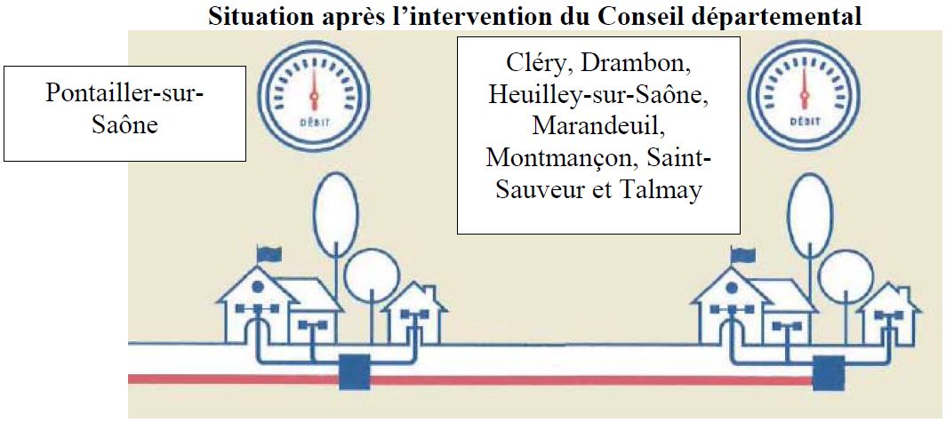 Le Tr&egrave;s Haut D&eacute;bit en C&ocirc;te-d'Or