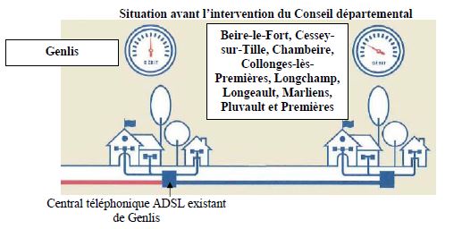 Les nouveaux centraux &agrave; haut et tr&egrave;s haut d&eacute;bit du chantier de la grappe de Genlis