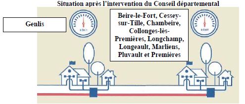 Les nouveaux centraux &agrave; haut et tr&egrave;s haut d&eacute;bit du chantier de la grappe de Genlis