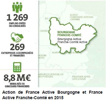 France Active Bourgogne et France Active Franche-Comt&eacute;