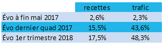 TER Bourgogne-Franche-Comt&eacute; : une fr&eacute;quentation en forte hausse
