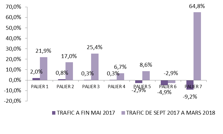 TER Bourgogne-Franche-Comt&eacute; : une fr&eacute;quentation en forte hausse