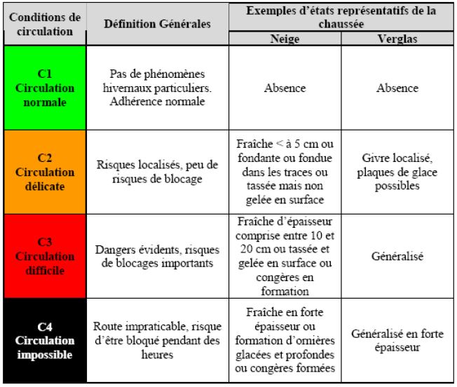 Circulation hivernale, restez branch&eacute;s sur Inforoute