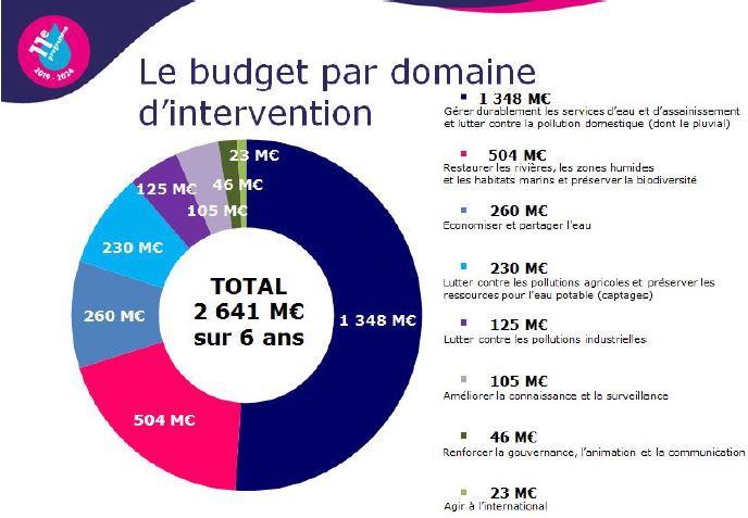 11e programme de l'Agence de l'Eau Rh&ocirc;ne-M&eacute;diterran&eacute;e