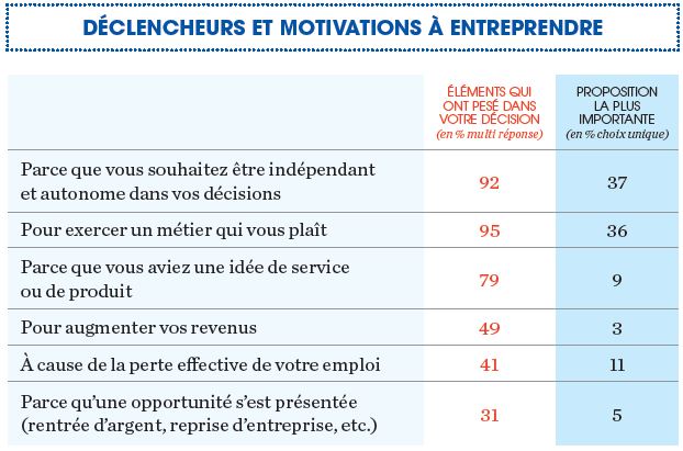 BGE, expert de l&rsquo;entrepreneuriat, et le C&Eacute;REQ, organisme ind&eacute;pendant expert de l&rsquo;enqu&ecirc;te et de l&rsquo;&eacute;valuation,