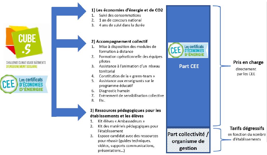 Top d&eacute;part du challenge CUBE.S ! Les coll&egrave;ges et les lyc&eacute;es sont invit&eacute;s &agrave; relever le d&eacute;fi de la transition &eacute;nerg&eacute;tique