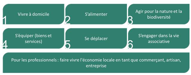 Smart Citizen &agrave; Genlis, les citoyens construisent leur avenir