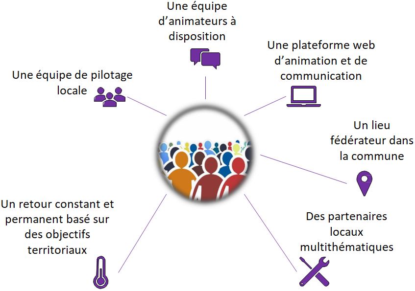 Smart Citizen &agrave; Genlis,