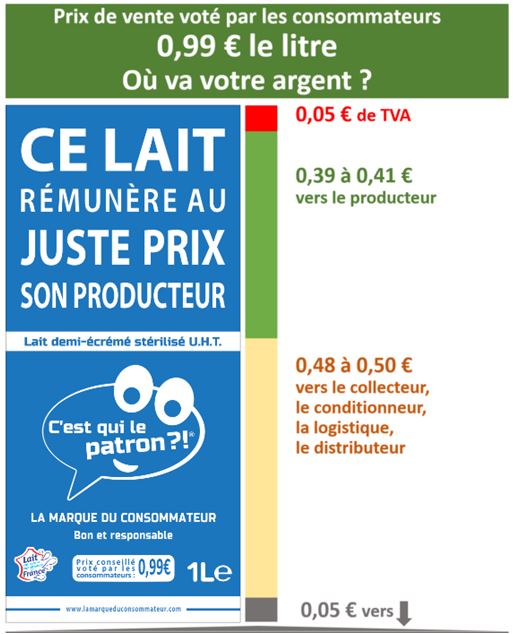 Nicolas CHABANNE, fondateur de C&rsquo;est qui le patron ?!